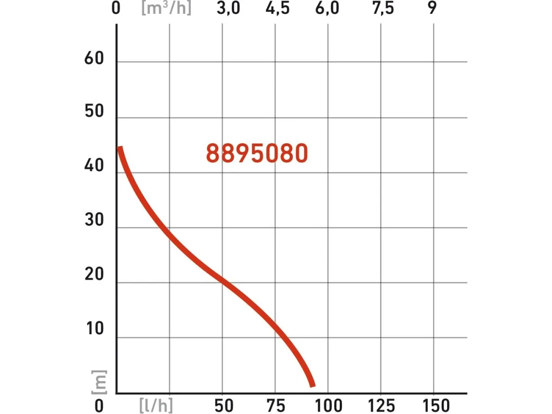 čerpadlo proudové, 750W, 5270l/hod b