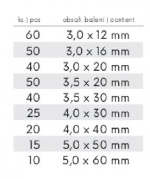 Sada vrutů 310ks c