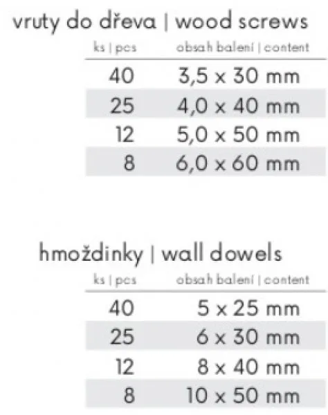 Sada vrutů a hmoždinek 170ks c